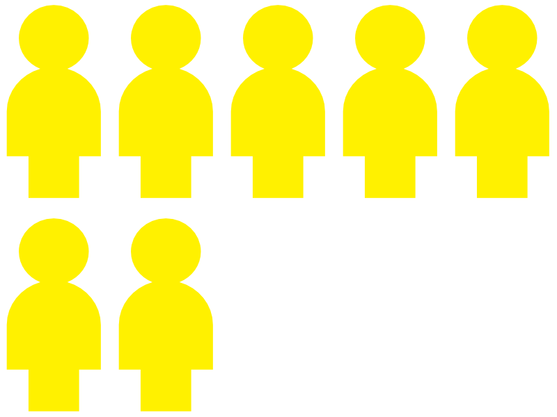 7 IN 10 PEOPLE