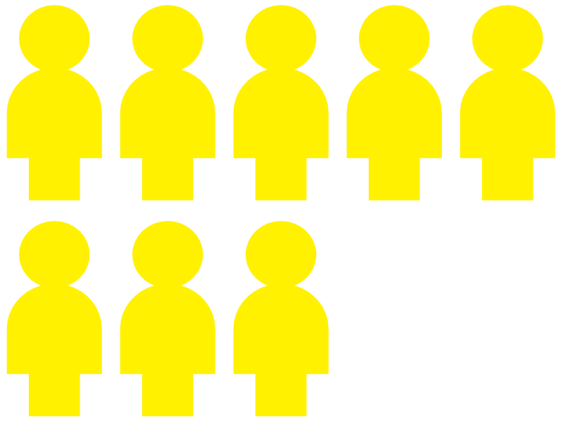 8 IN 10 PEOPLE